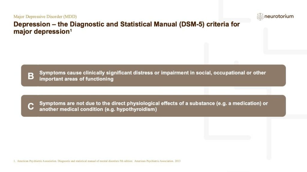 Depression – the Diagnostic and Statistical Manual (DSM-5) criteria for major depression